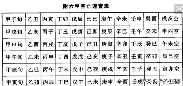 空亡的字八字中没有