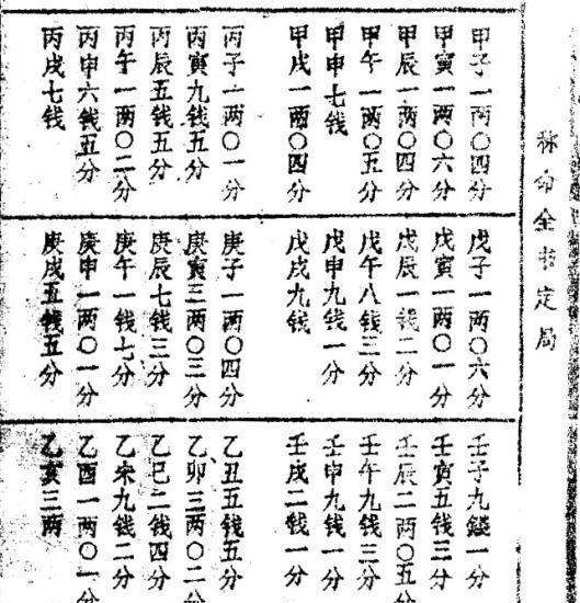 酉时生辰八字 酉时生辰八字怎样