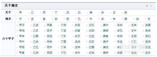 干支纪年与生辰八字 干支纪年与公历换算