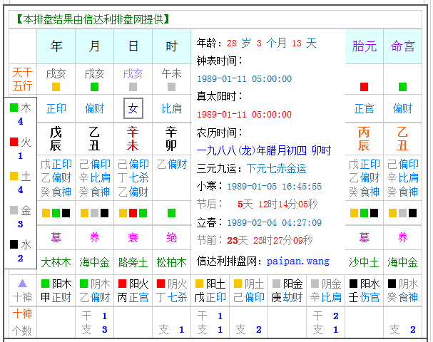 关于免费八字算五行缺什么的信息