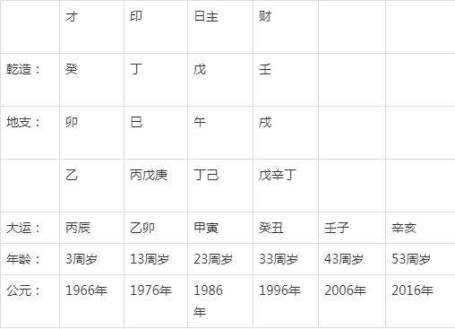 2020年4月9日生辰八字 202149黄历黄道吉日