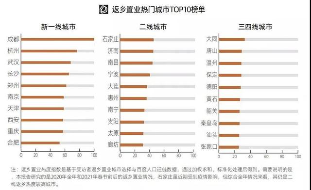 八字旺弱简单看房