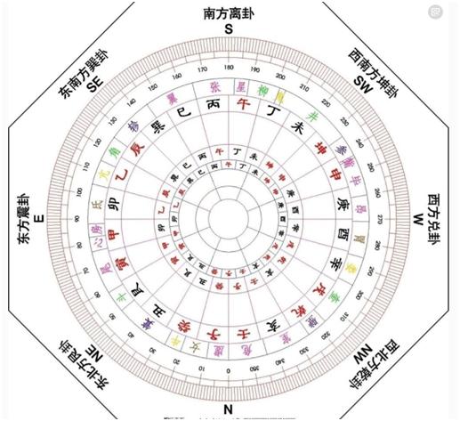 按属相生辰八字取名字