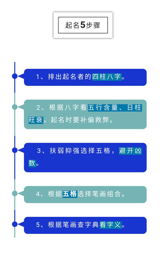 八字起名字教学实列视频