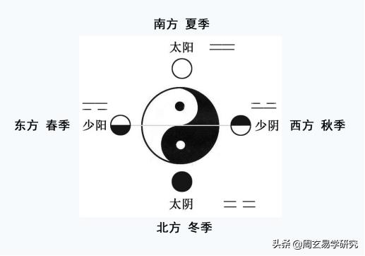 八字初级讲义