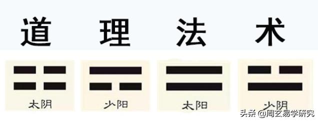 八字初级讲义