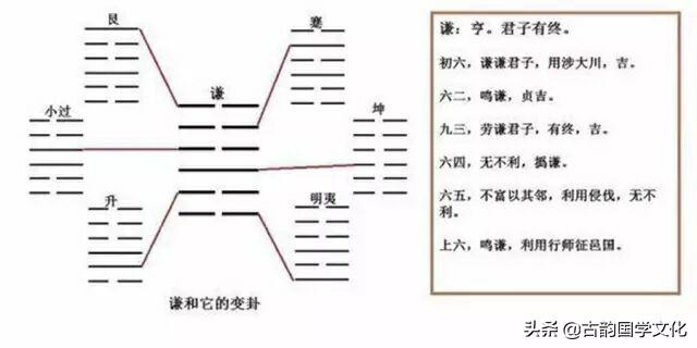 易经的智慧哪里可以免费收听