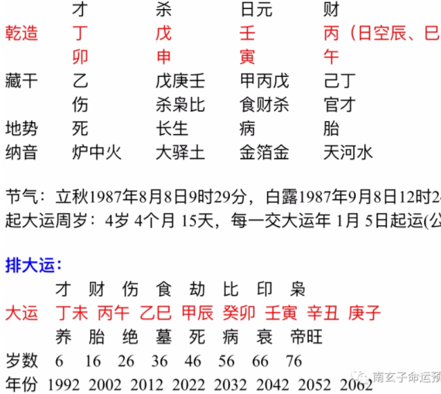 如何看八字有灾 如何看八字有墓库运