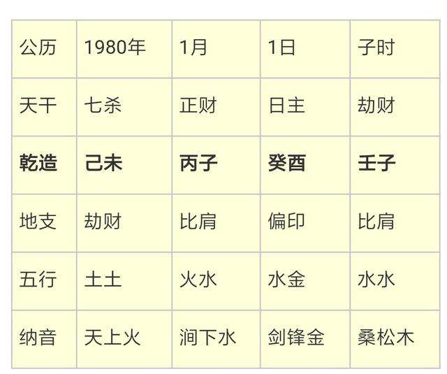 八字查询免费测算 真正的免费测算八字