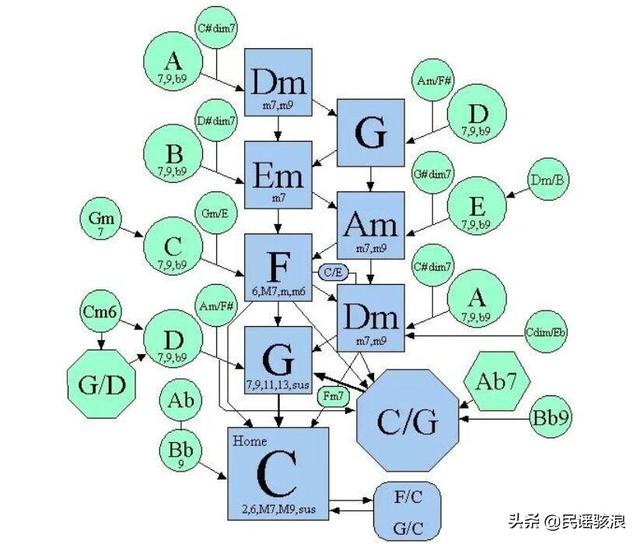 八字自学初级教程是谁编写的