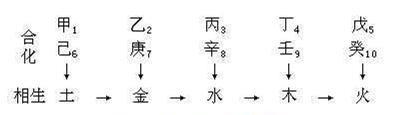 八字刑冲害合直断