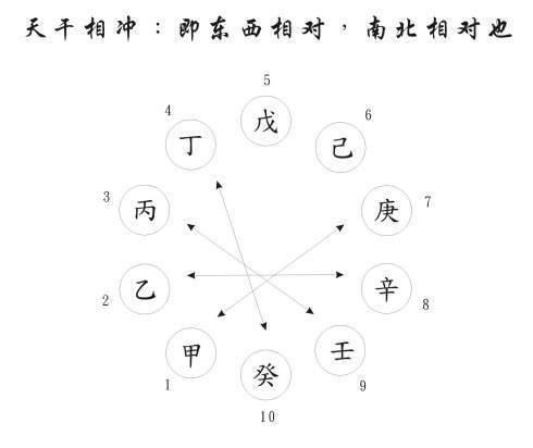 八字刑冲害合直断