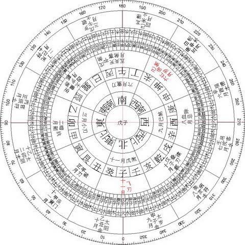 1998年2月17日的八字推命