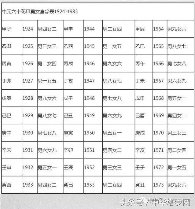 测试两人生辰八字合不合