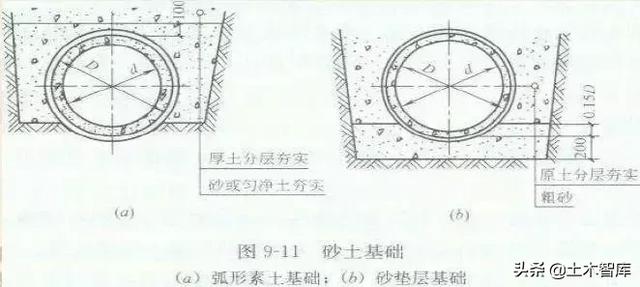 排水管道一字式与八字式