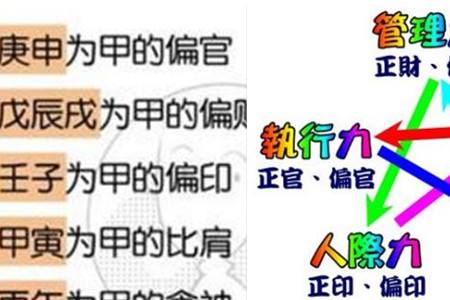 八字测财富多寡怎么看 八字测算财富值