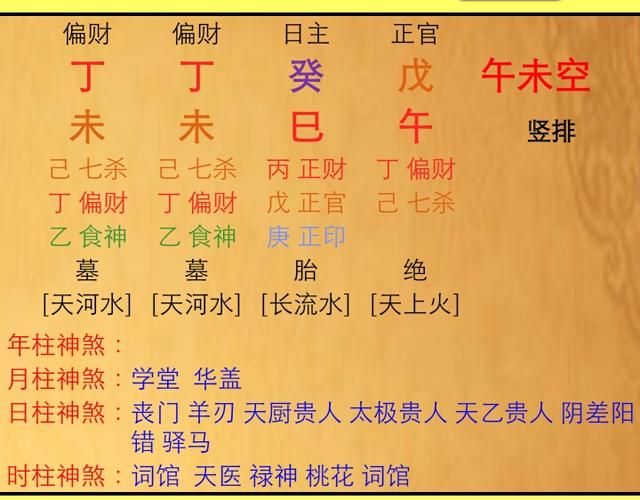 八字身弱财杀旺用什么