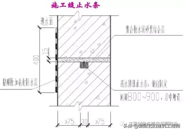 电焊怎么走八字