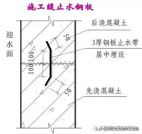 电焊怎么走八字