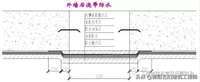 电焊怎么走八字