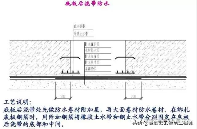 电焊怎么走八字