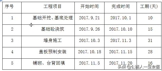 进出口八字墙检验批