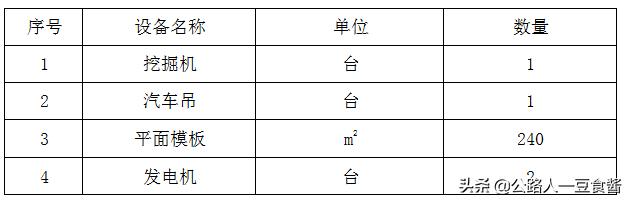 进出口八字墙检验批