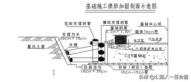 进出口八字墙检验批