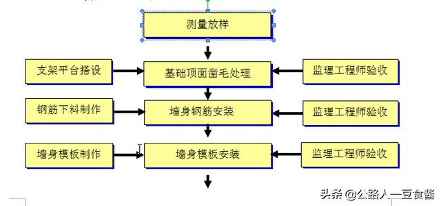 进出口八字墙检验批