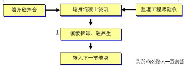 进出口八字墙检验批