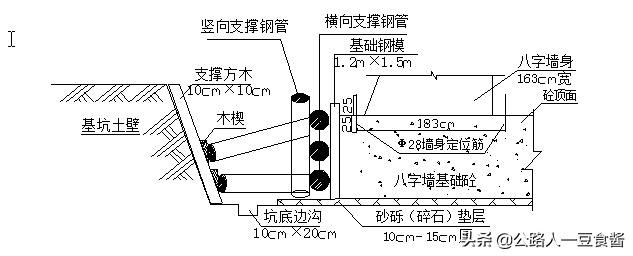 进出口八字墙检验批