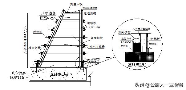 进出口八字墙检验批