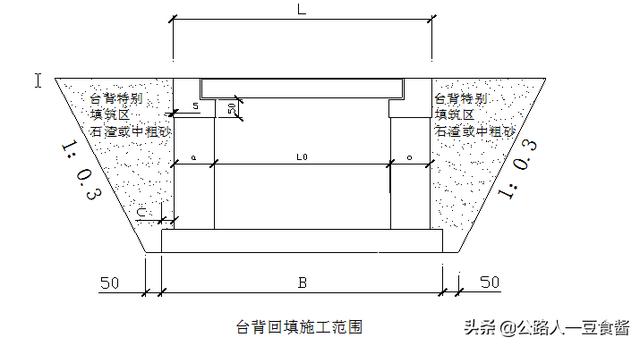 进出口八字墙检验批