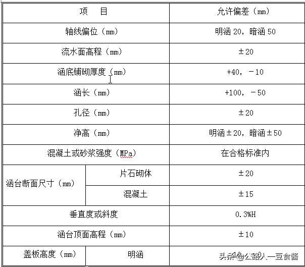 进出口八字墙检验批