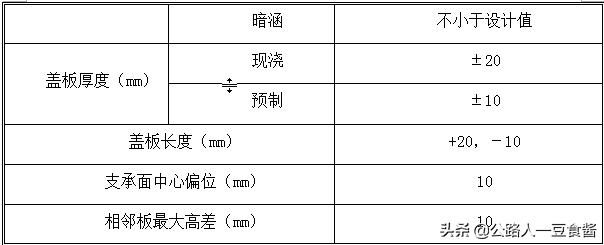 进出口八字墙检验批