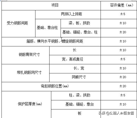 进出口八字墙检验批