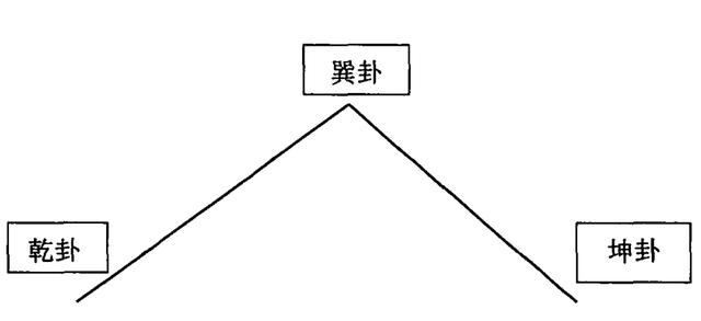 八字时空测试秘诀