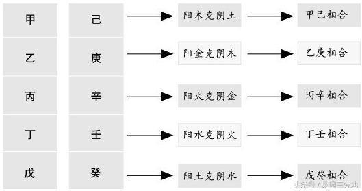 实例八字干支关系