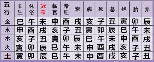 适合炒股的人的八字