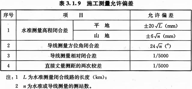 八字式管道出水口体积