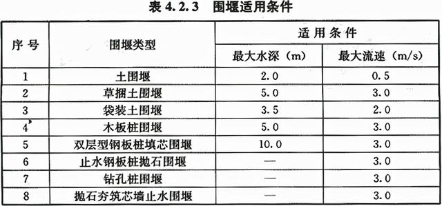 八字式管道出水口体积