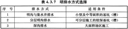 八字式管道出水口体积