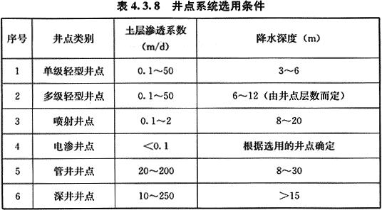 八字式管道出水口体积