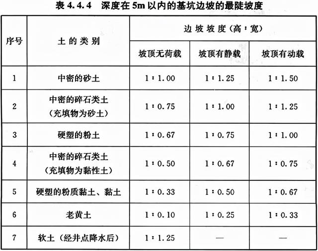 八字式管道出水口体积