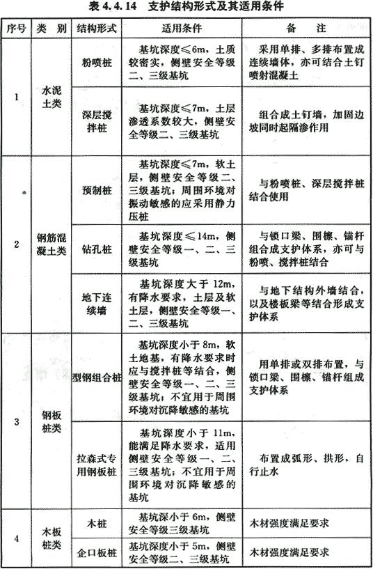 八字式管道出水口体积