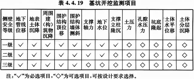 八字式管道出水口体积