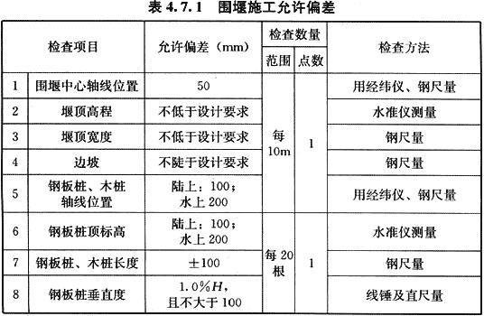 八字式管道出水口体积