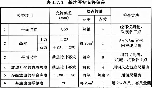 八字式管道出水口体积