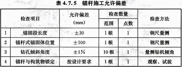 八字式管道出水口体积