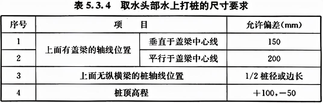 八字式管道出水口体积